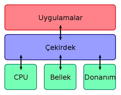 langtr-400px-Kernel_Layout.svg.webp