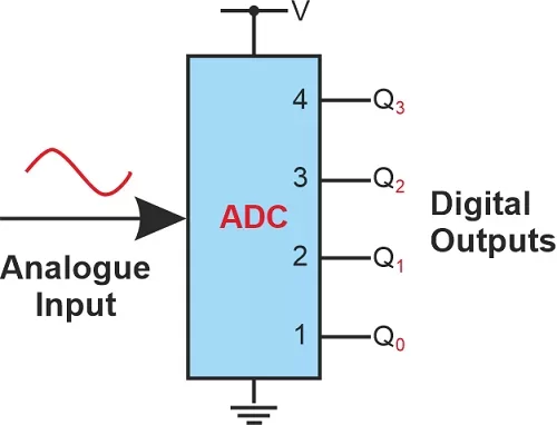 adc-full-form.webp
