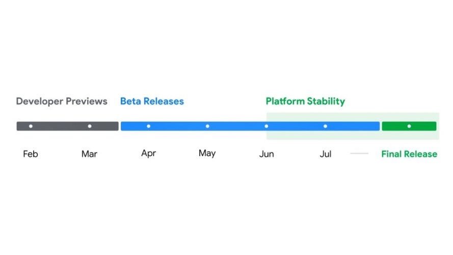 Android-15-Release-Timeline-2.jpg