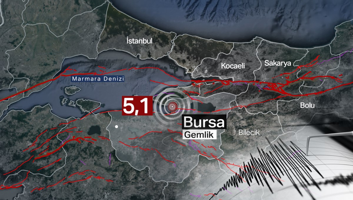 SON DAKİKA: Bursa Gemlik'te 5,1'lik deprem | İstanbul'da da hissedildi