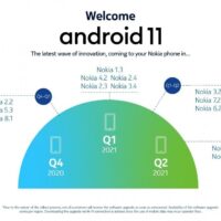 Nokia, Android 11 Güncelleme Takvimini Paylaştı