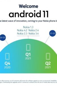 Nokia, Android 11 Güncelleme Takvimini Paylaştı