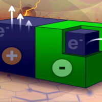 Bilim İnsanları, Elektrik Üretmenin Yeni Bir Yolunu Keşfettiler