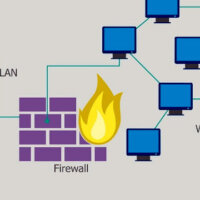 Firewall (Güvenlik Duvarı) Nedir, Ne İşe Yarar?