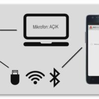 Wo Mic Nedir ve Nasıl Kullanılır?