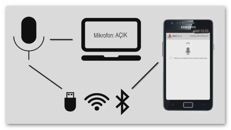 Wo Mic Nedir ve Nasıl Kullanılır?